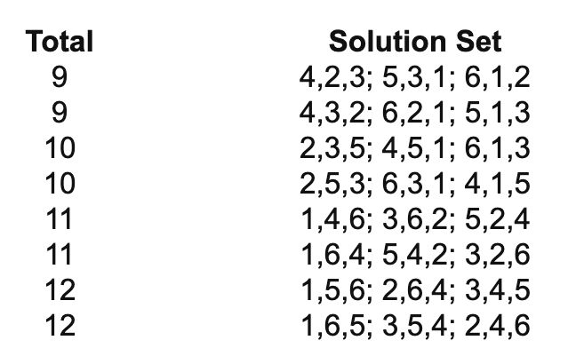 number combinations